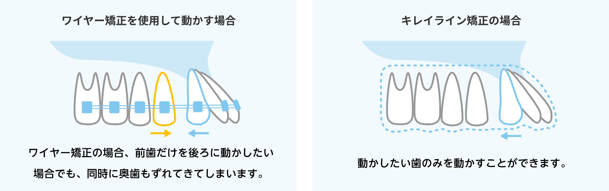 図