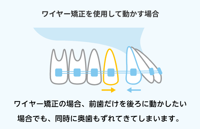 図