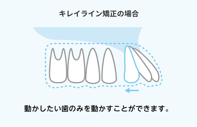 図