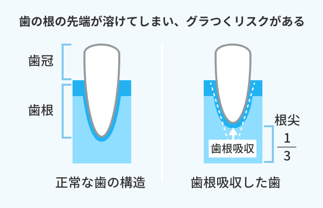 図