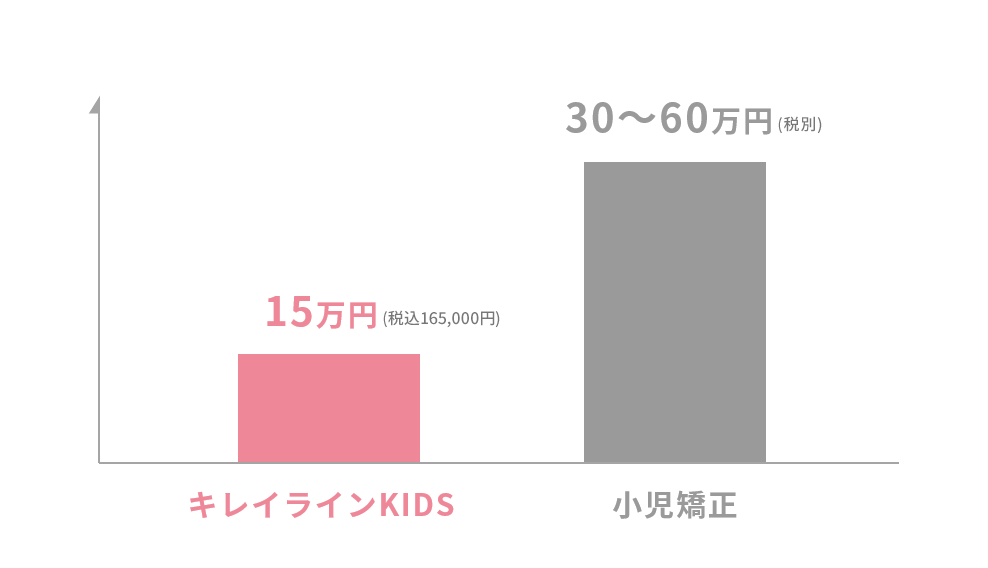 図