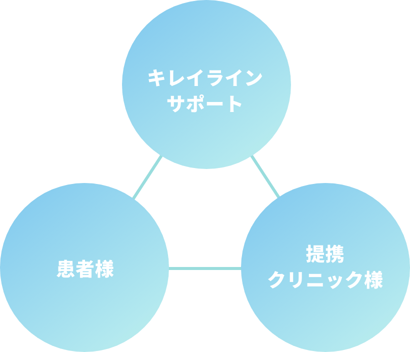 図